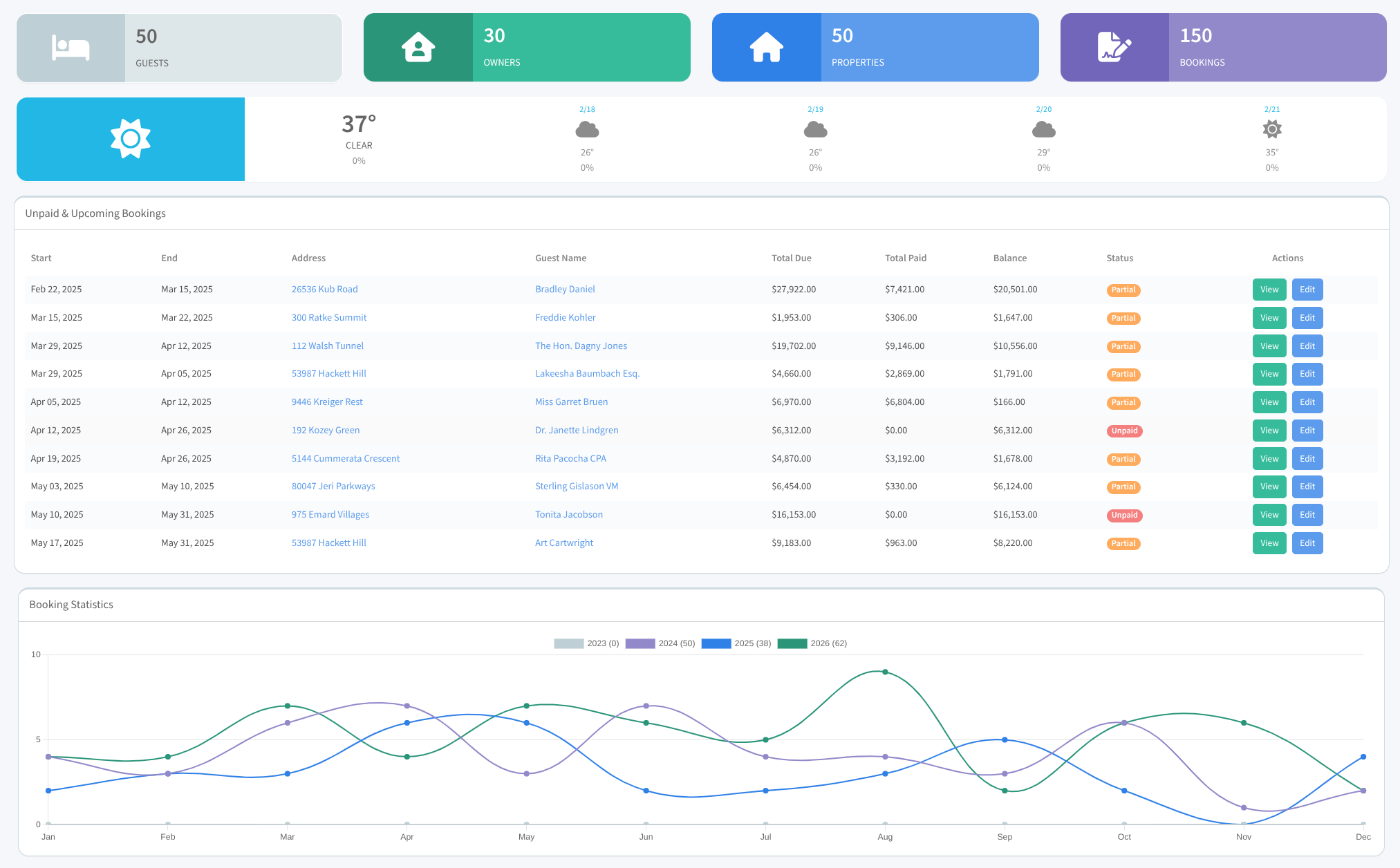 Dashboard Preview